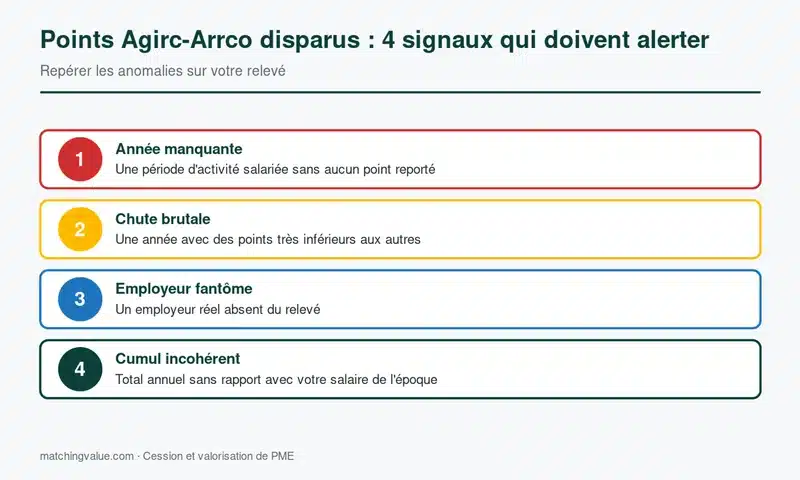 Quatre signaux d'alerte sur un relevé Agirc-Arrco