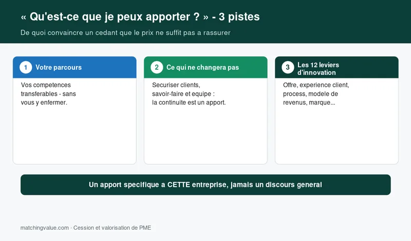 Trois pistes pour formuler ce qu'un repreneur apporte a l'entreprise qu'il vise