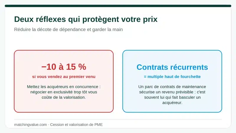 Deux réflexes pour protéger le prix d'une entreprise d'électricité : mettre les acquéreurs en concurrence et valoriser les contrats de maintenance récurrents
