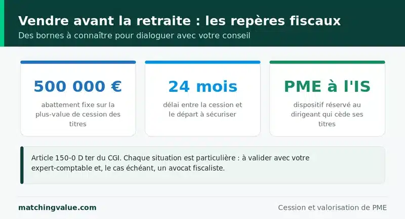 Vendre avant la retraite : abattement fixe de 500 000 € sur la plus-value de cession des titres et délai de 24 mois entre cession et départ