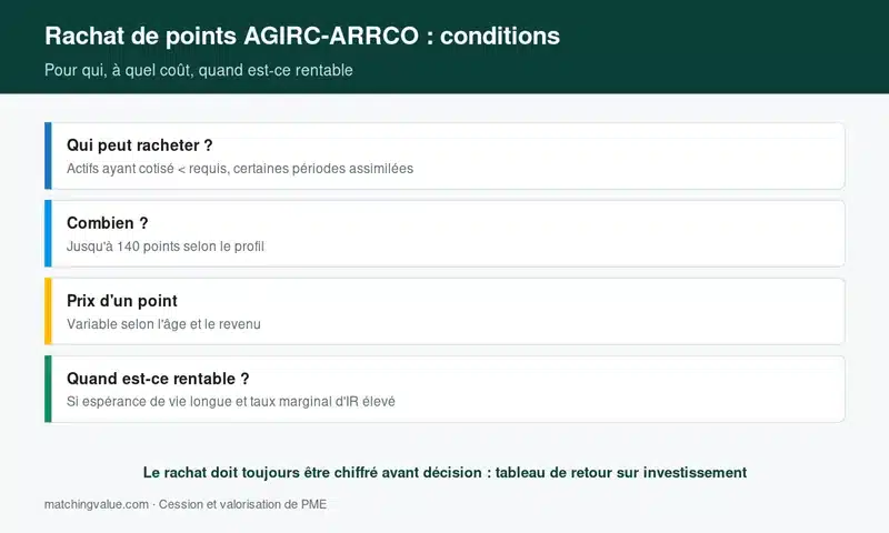 Conditions du rachat de points AGIRC-ARRCO : pour qui, à quel coût, quand est-ce rentable