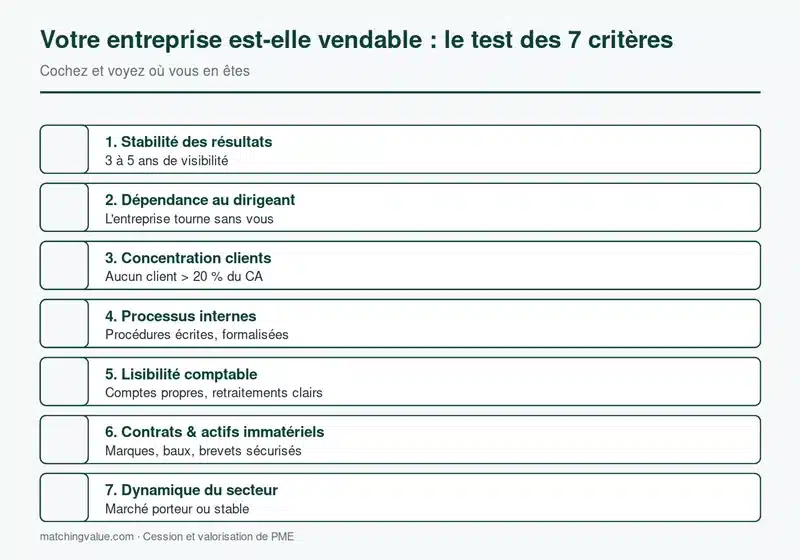 Check-list des 7 critères de vendabilité d'une entreprise