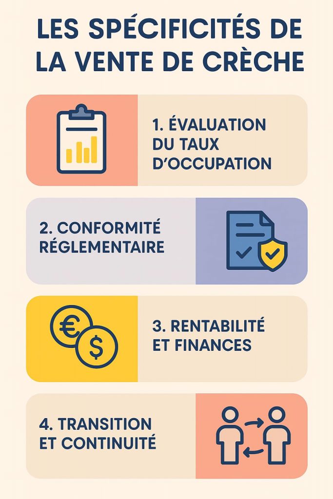 infographie vente de creche